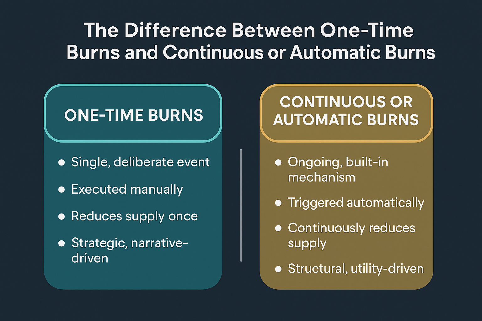 One time burns vs automatic burns